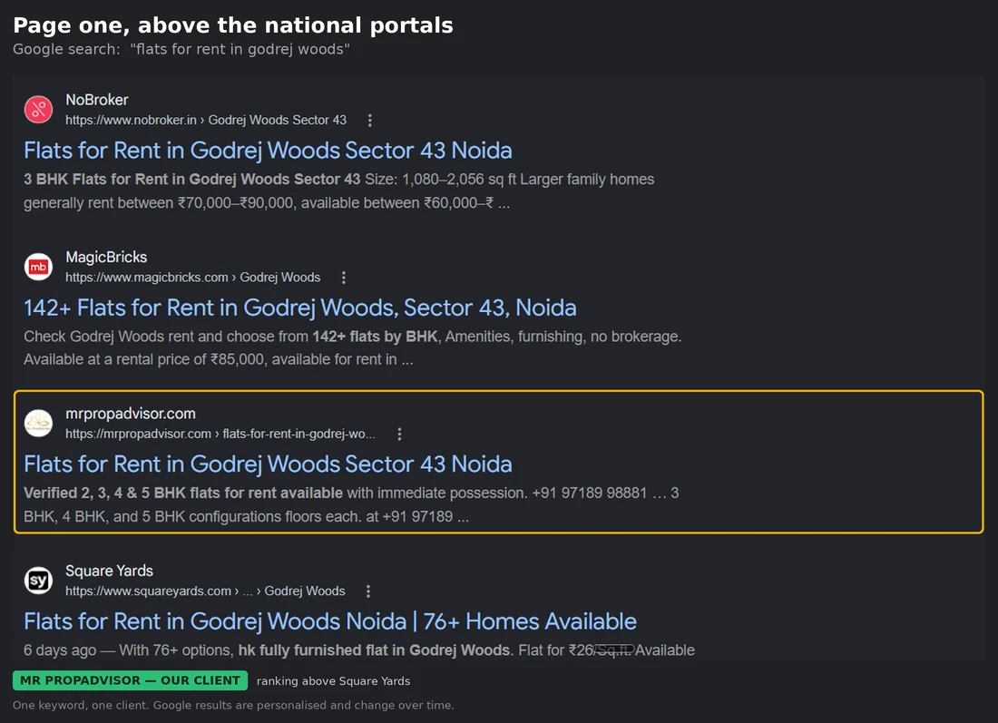 Google results for flats for rent in Godrej Woods showing mrpropadvisor.com on page one, below NoBroker and MagicBricks and above Square Yards