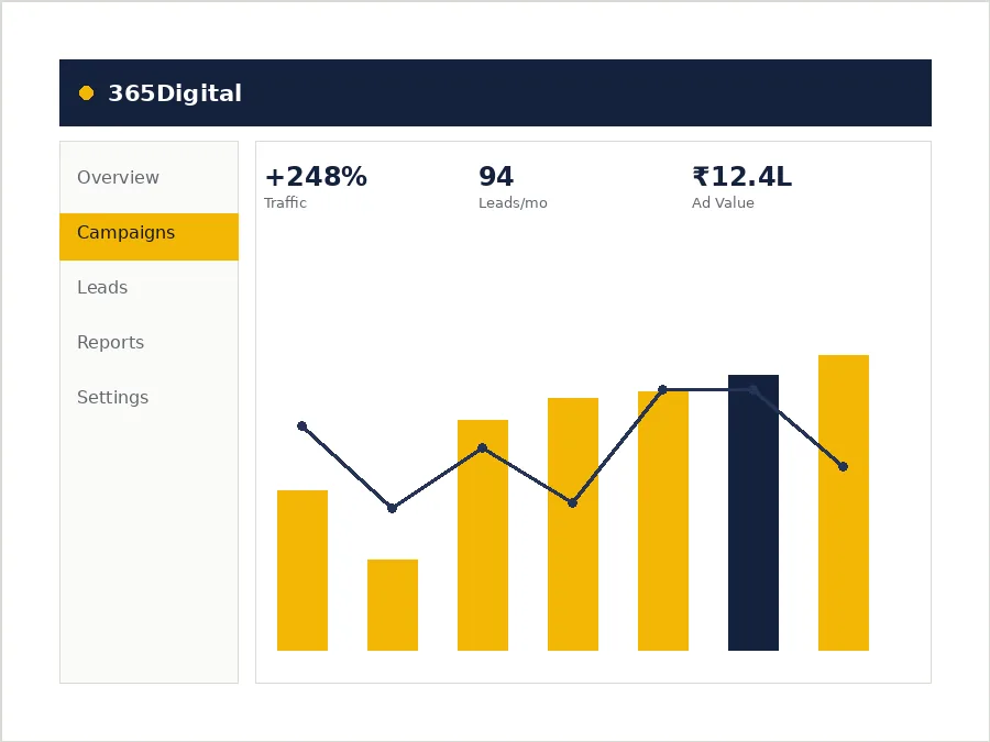 CRM dashboard consolidating leads from website, WhatsApp and calls