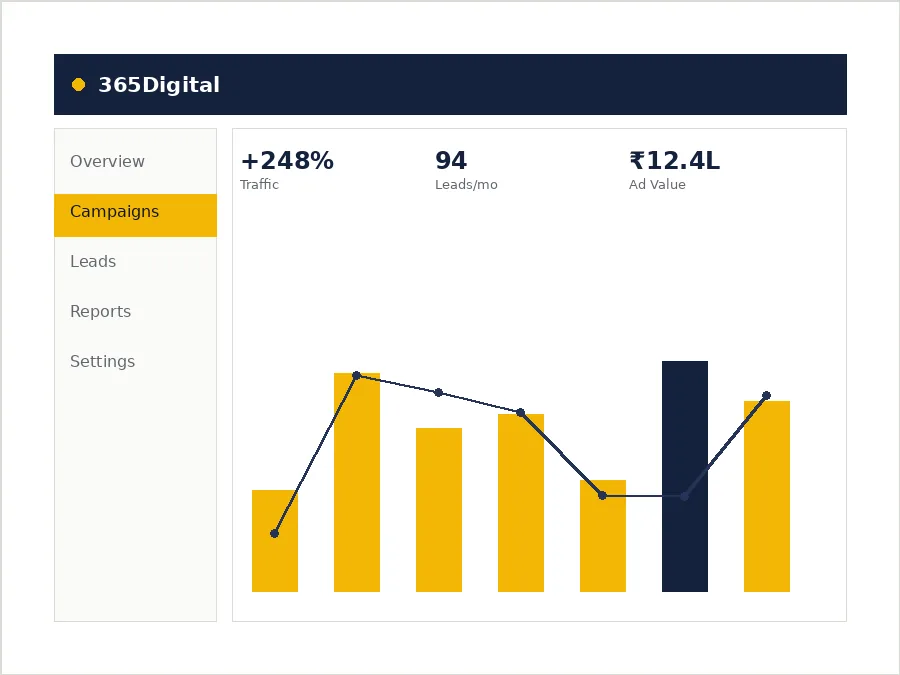 Google Business Profile ranking in the local map pack