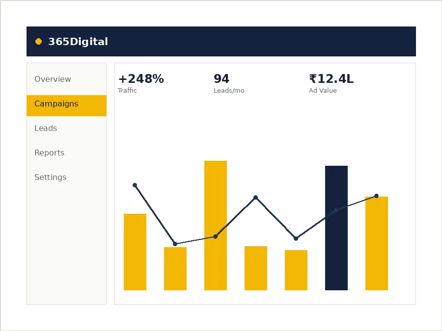IVR call flow routing incoming business calls automatically