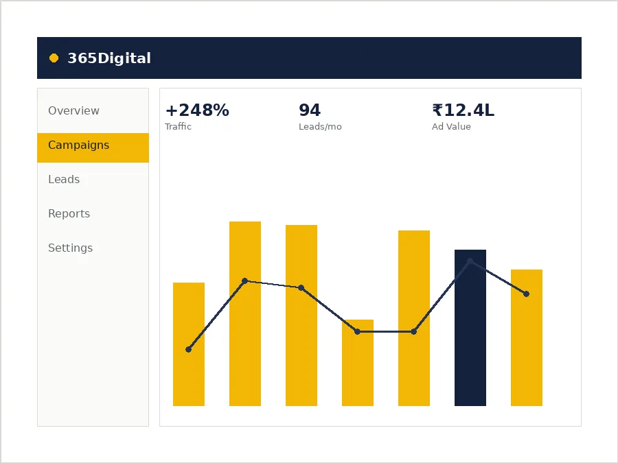 SEO service — search rankings improving for a 365Digital client