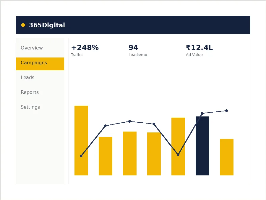 WhatsApp Business API dashboard with broadcast and delivery reporting